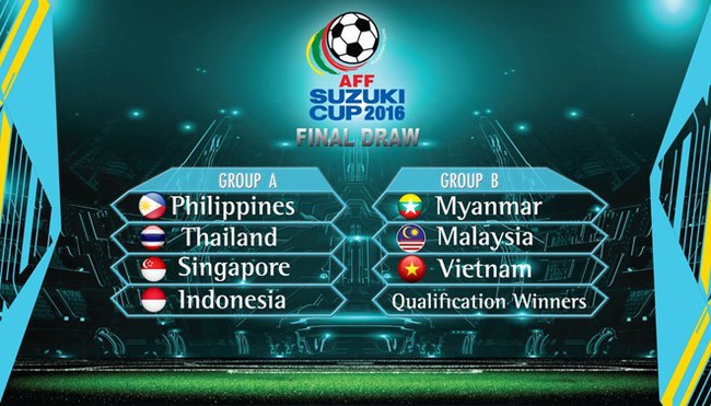 Việt Nam tr&aacute;nh gặp Th&aacute;i Lan ở v&ograve;ng bảng AFF Cup 2016 - Ảnh 2.