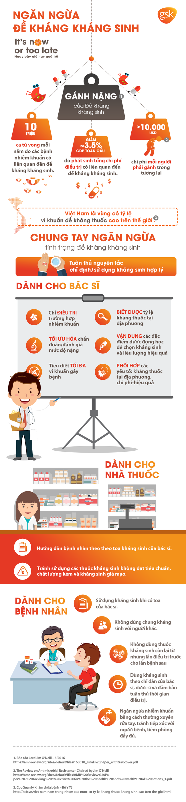 Chung tay ph&ograve;ng chống đề kh&aacute;ng kh&aacute;ng sinh tại Việt Nam - Ảnh 1.