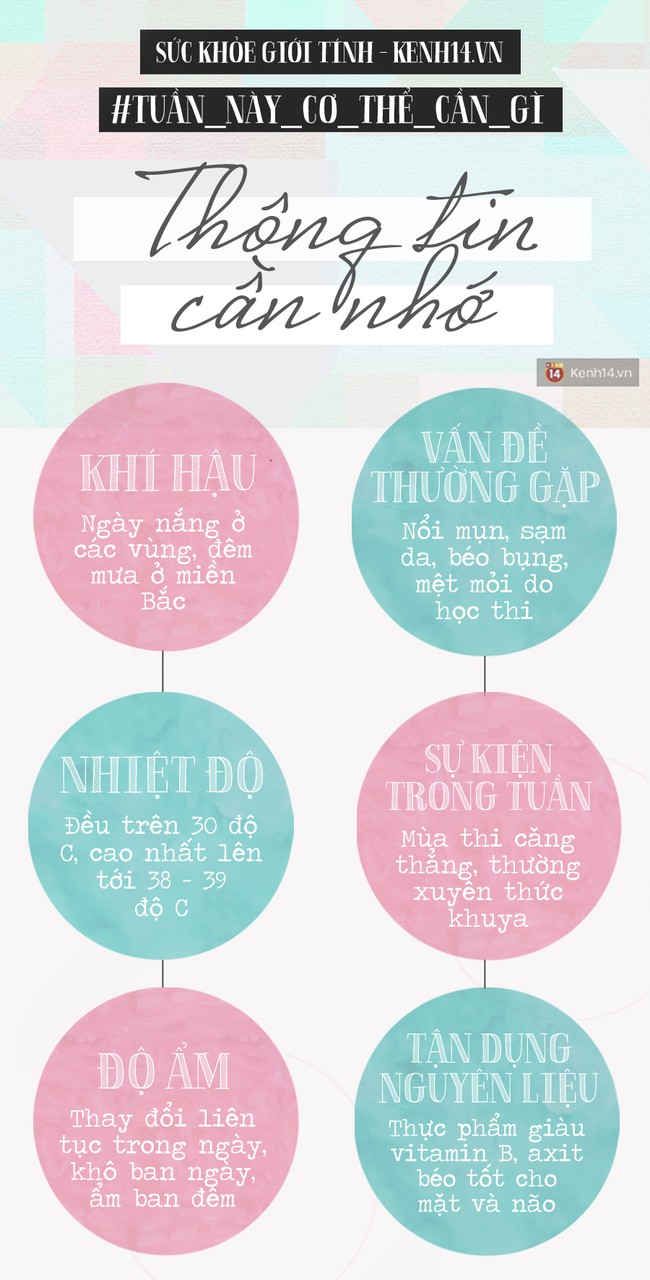 Cao điểm m&ugrave;a thi: L&agrave;m g&igrave; để khỏe mạnh, học tốt v&agrave; xinh đẹp? - Ảnh 1.