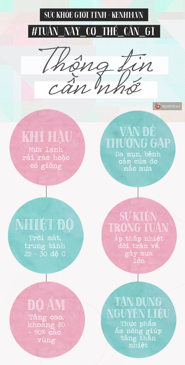 Những nguy&ecirc;n tắc dưỡng da v&agrave; giảm c&acirc;n cần thay đổi khi trời nắng chuyển sang mưa - Ảnh 2.