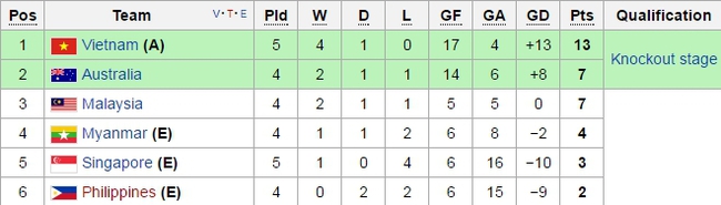 U16 Việt Nam hiên ngang vào bán kết giải Đông Nam Á sau chiến thắng đậm trước Singapore - Ảnh 3.