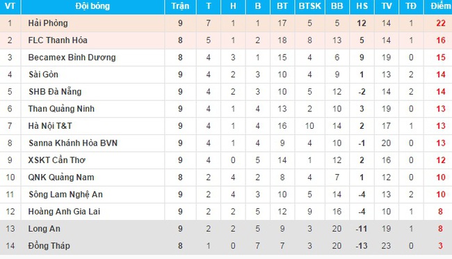 Công Vinh quá nhanh, quá nguy hiểm, Bình Dương hủy diệt HAGL 5-0 - Ảnh 11.