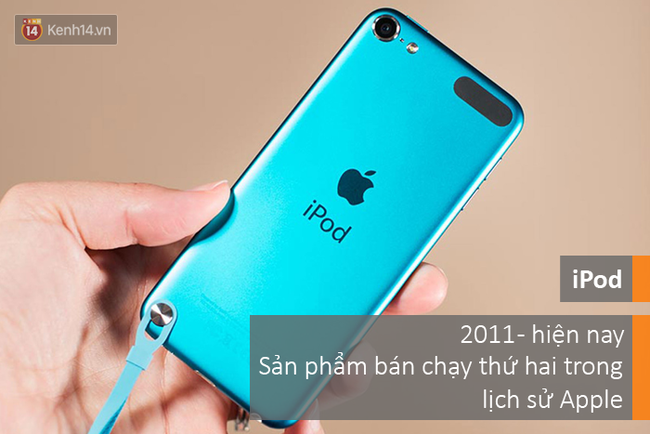 10 sản phẩm đã tạo nên tên tuổi Apple - Ảnh 6.