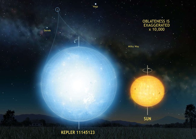 Sau hàng thế kỷ, chúng ta đã tìm thấy ngôi sao tròn nhất vũ trụ này - Ảnh 2.