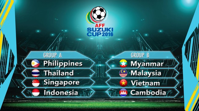 Lịch thi đấu chi tiết của Việt Nam ở AFF Cup 2016 - Ảnh 1.