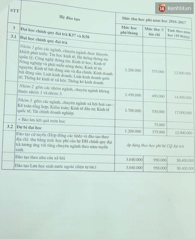 Sinh vi&ecirc;n tiếp tục phản &aacute;nh mức học ph&iacute; cao nhất ở NEU l&agrave; 26 triệu/năm, nh&agrave; trường n&oacute;i g&igrave;? - Ảnh 3.