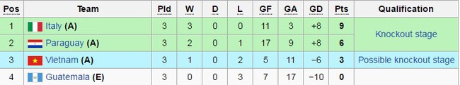 Tuyển futsal Việt Nam ăn mừng tưng bừng trong ph&ograve;ng thay đồ sau kỳ t&iacute;ch lịch sử - Ảnh 4.