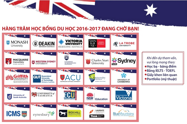 Chọn trường để du học &Uacute;c: Cần c&acirc;n nhắc bao nhi&ecirc;u ti&ecirc;u ch&iacute;? - Ảnh 2.