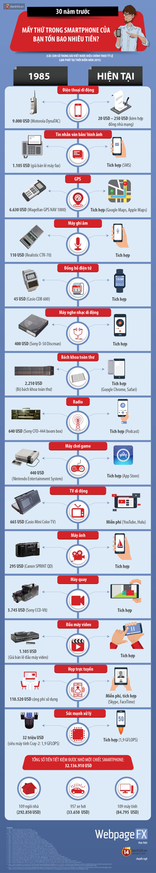 Chiếc smartphone nhỏ b&eacute; đ&atilde; gi&uacute;p bạn tiết kiệm được cả... tấn tiền - Ảnh 1.