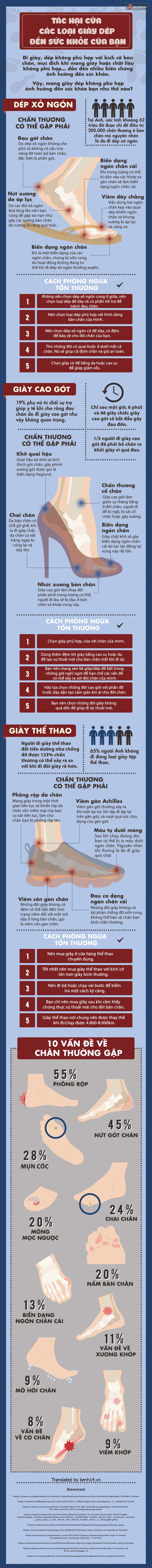 Tác hại ít ai biết của các loại giày dép bạn thường mang - Ảnh 1.