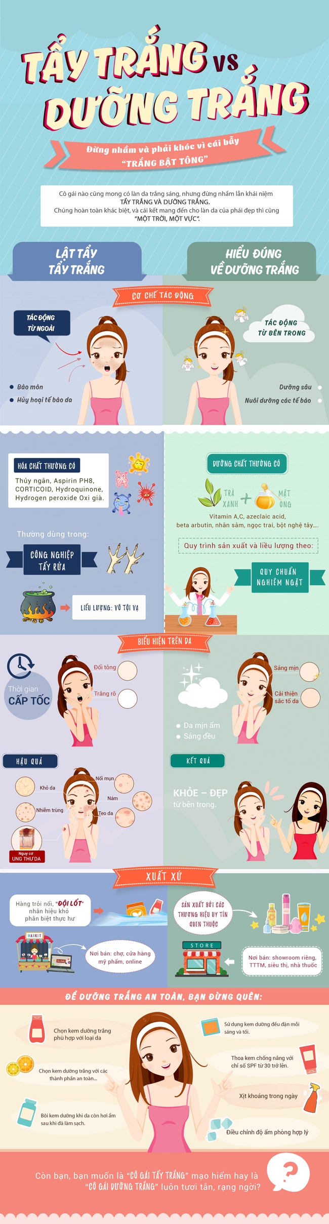  Tẩy trắng vs dưỡng trắng: Đừng nhầm v&agrave; phải kh&oacute;c v&igrave; c&aacute;i bẫy trắng bật t&ocirc;ng - Ảnh 1.