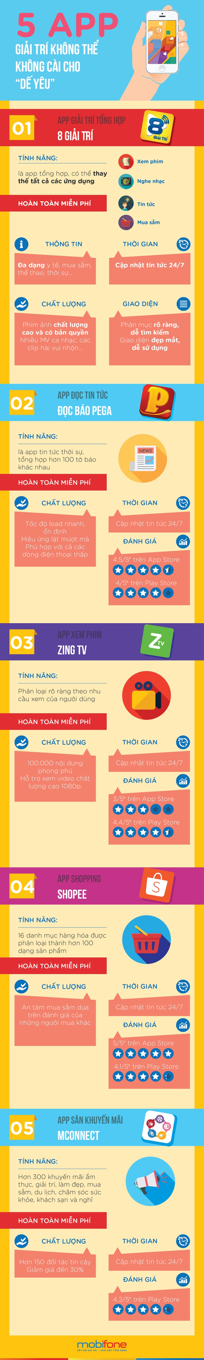 5 App giải trí không thể không cài cho “dế yêu” - Ảnh 1.