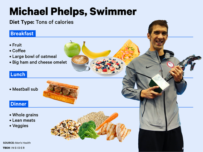 Siêu kình ngư Michael Phelps ăn gì để thống trị đường đua xanh? - Ảnh 2.