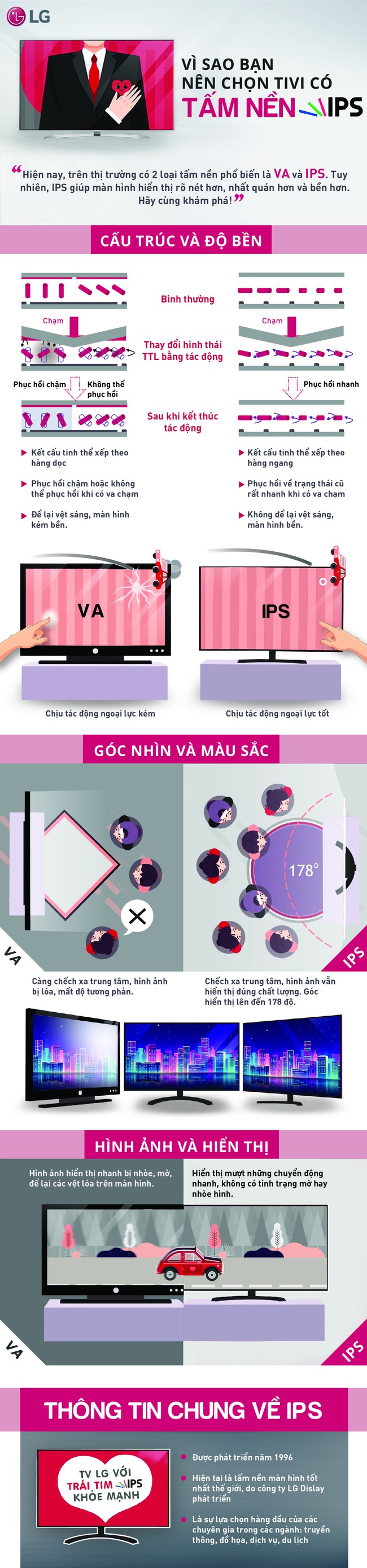 Những l&yacute; do bạn n&ecirc;n chọn tấm nền IPS cho tivi - Ảnh 1.