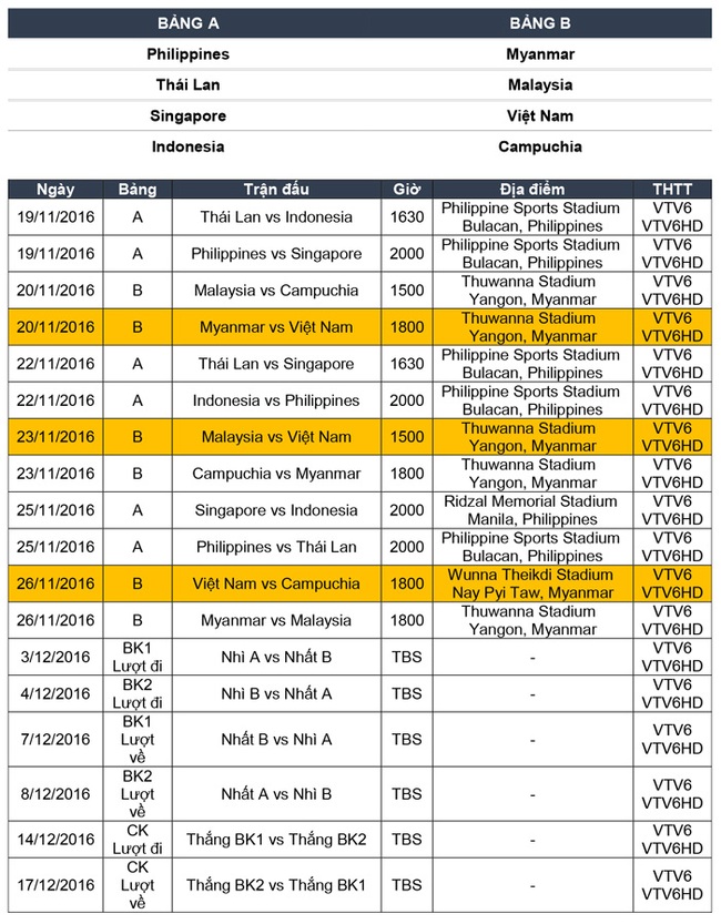 Lịch thi đấu chi tiết của Việt Nam ở AFF Cup 2016 - Ảnh 2.