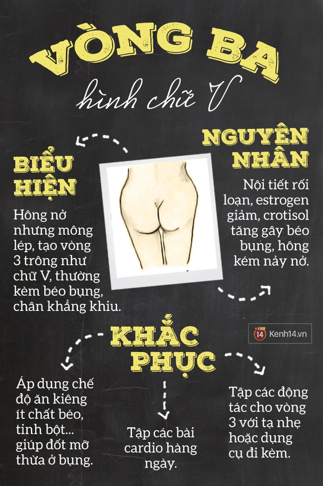 Để vòng 3 đạt chuẩn: Cách khắc phục cho từng dáng - Ảnh 2.