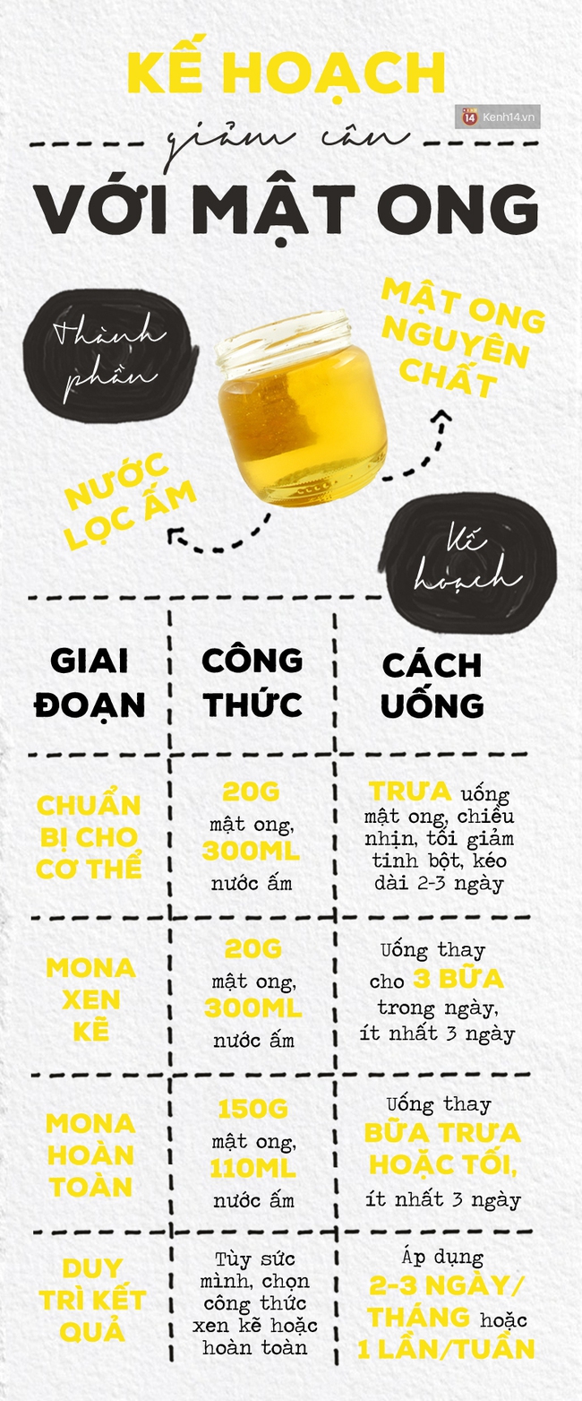 MONA: Cách giảm 2 kg trong 4 ngày và tất cả những điều chúng ta cần biết - Ảnh 4.