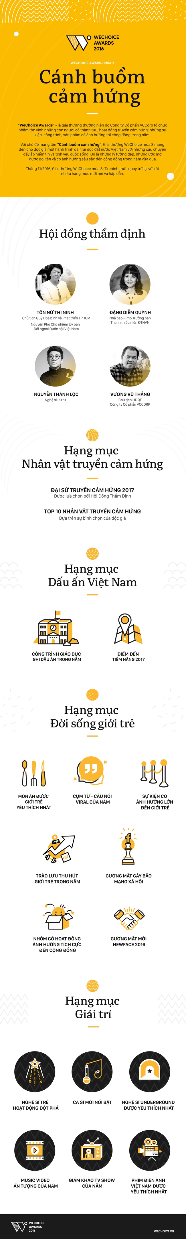 WeChoice Awards 2016: Giương cánh buồm đi tìm niềm cảm hứng - Ảnh 4.