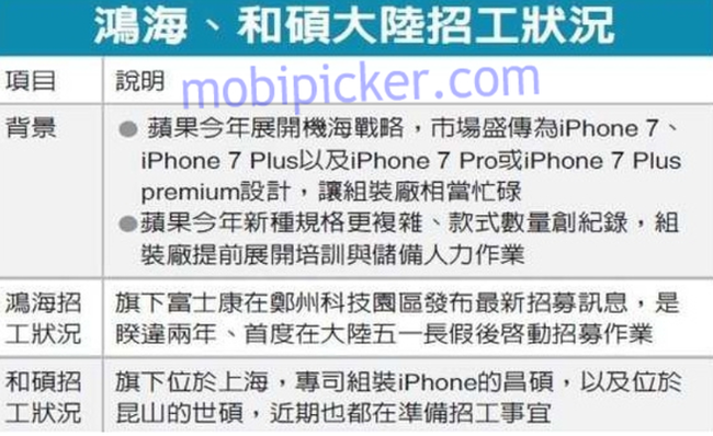Ngo&agrave;i iPhone SE, c&ograve;n tới... 3 chiếc iPhone nữa ra l&ograve; trong năm nay - Ảnh 1.