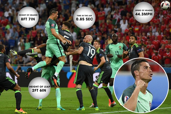 Mặc b&agrave; nội ph&aacute;t cuồng, Ronaldo Junior chẳng buồn ăn mừng khi bố ghi tuyệt phẩm - Ảnh 5.