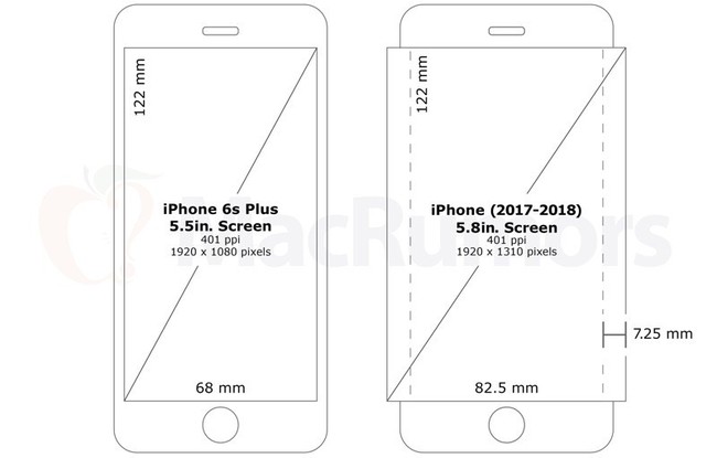 Thông tin về iPhone 8 này sẽ khiến các iFan đứng ngồi không yên - Ảnh 1.