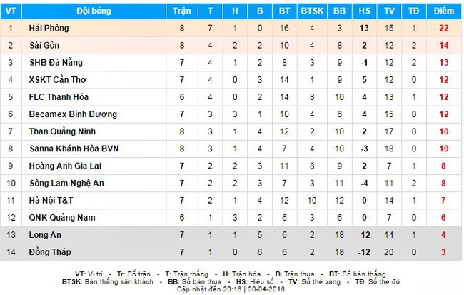 Sơn Tùng MTP tung 4 hit, Than Quảng Ninh đáp lễ... 4 bàn thắng - Ảnh 11.