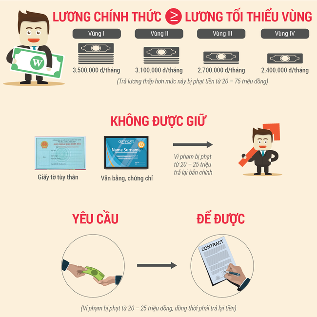 Ai đi l&agrave;m rồi cũng n&ecirc;n biết 18 điều sau để tự bảo vệ m&igrave;nh khỏi bị &ocirc;ng chủ x&acirc;m phạm quyền lợi - Ảnh 2.