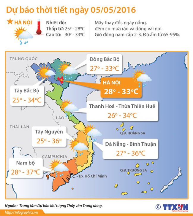 Bắc Bộ và Trung Bộ chuẩn bị đón đợt nắng nóng 40 độ C  - Ảnh 2.