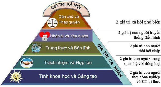 Đã qua thời con ngoan, trò giỏi - Ảnh 4.