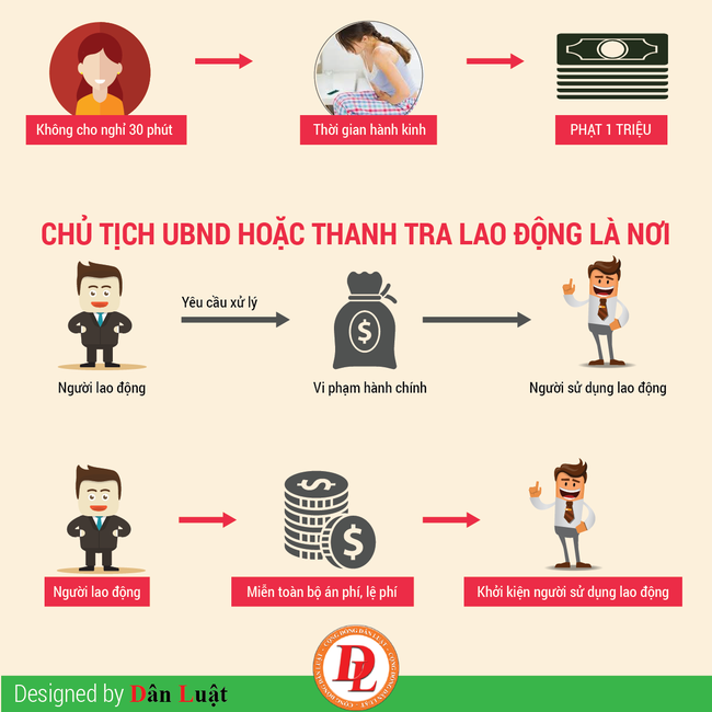 Ai đi l&agrave;m rồi cũng n&ecirc;n biết 18 điều sau để tự bảo vệ m&igrave;nh khỏi bị &ocirc;ng chủ x&acirc;m phạm quyền lợi - Ảnh 6.