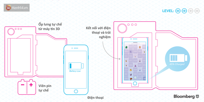 4 mẹo chơi Pokémon Go dành cho những kẻ siêu lười - Ảnh 3.