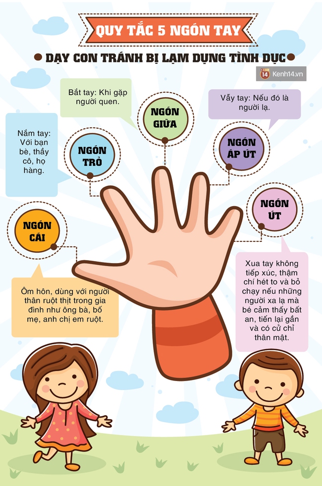 Quy tắc 5 ngón tay: Giúp trẻ nhỏ biết cách ứng xử đề phòng nguy cơ bị xâm hại tình dục - Ảnh 1.