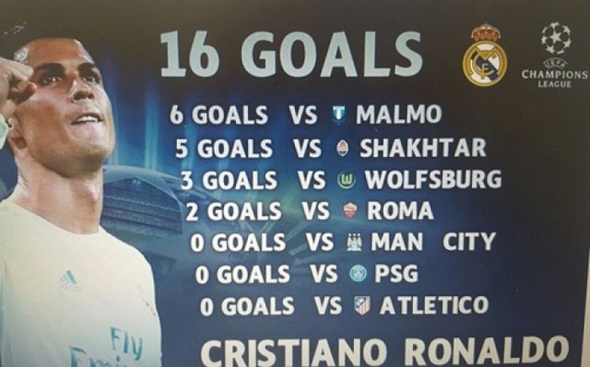 Báo thân Barca mỉa mai Ronaldo chỉ xứng đáng Vua phá lưới Europa League - Ảnh 2.