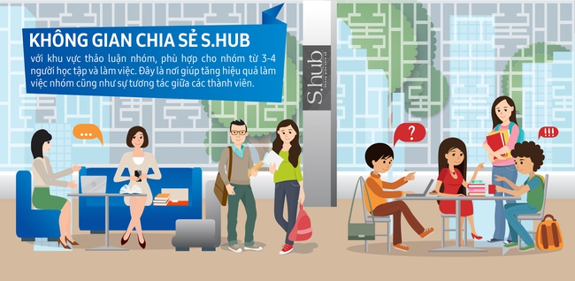 6 lợi &iacute;ch khi l&agrave;m việc tại kh&ocirc;ng gian chia sẻ - Ảnh 3.