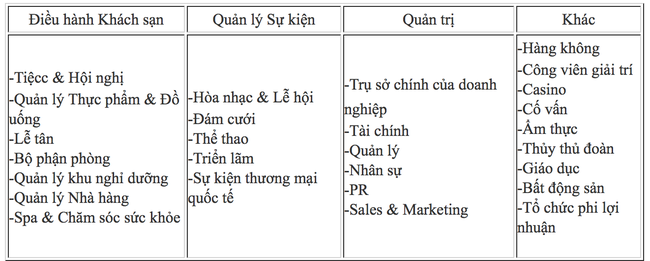  Làm thế nào để thành công trong ngành Du lịch – Nhà hàng – Khách sạn? - Ảnh 3.