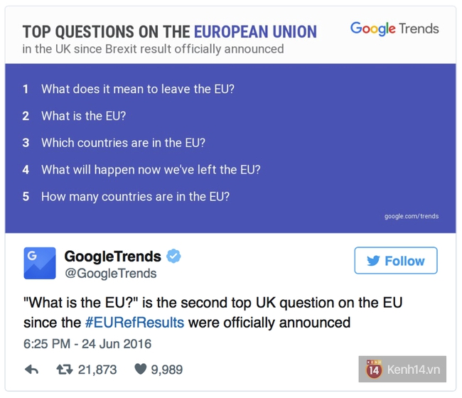 Sau Brexit, người Anh mới đi Google xem EU là cái gì - Ảnh 2.
