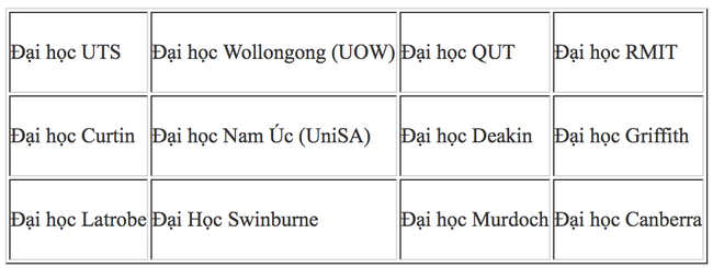 Đổi mới visa du học &Uacute;c v&agrave; những lợi thế cho nền gi&aacute;o dục chất lượng cao - Ảnh 1.