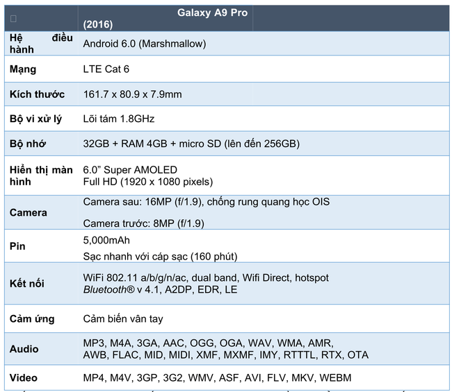 Samsung Galaxy A9 Pro (2016) chính thức ra mắt tại Việt Nam - Ảnh 3.