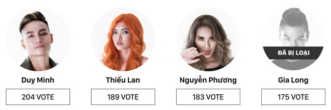 Top Model Comeback: Đây là thí sinh đang được vote online cao nhất! - Ảnh 2.