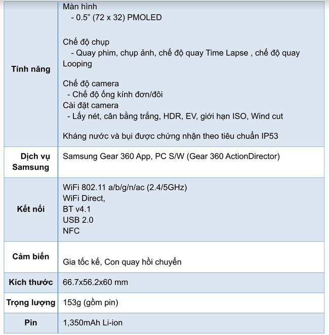 Samsung Gear 360: Vũ khí mới cho tín đồ chơi ảnh vừa ra mắt - Ảnh 7.