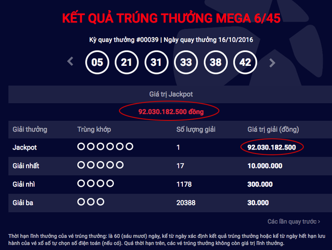 Xổ số Jackpot ở Việt Nam: Đã có khách hàng trúng thưởng hơn 92 tỉ đồng - Ảnh 1.