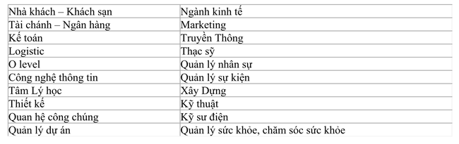 Du học Singapore 2016 – Nền giáo dục châu Á tiên tiến toàn cầu - Ảnh 6.