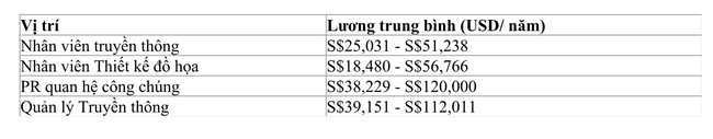 Du học Singapore 2016 – Nền giáo dục châu Á tiên tiến toàn cầu - Ảnh 10.