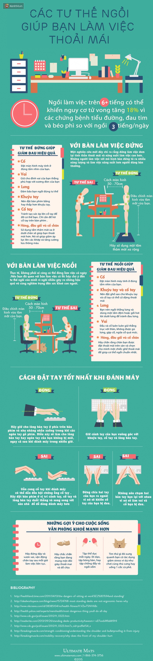 Đây là tư thế chuẩn giúp bạn đứng hay ngồi lâu cũng không đau mỏi - Ảnh 1.