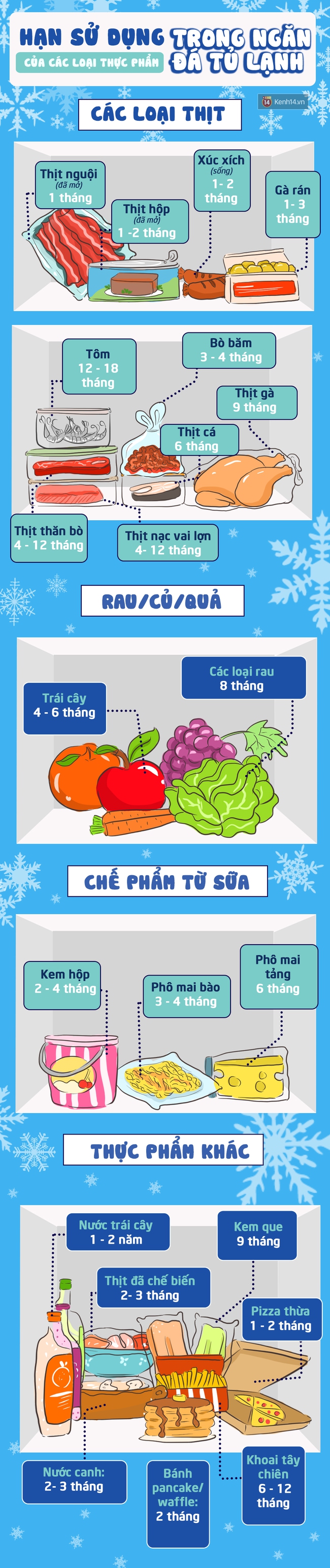 Bạn có biết thực sự chúng ta có thể để các loại thực phẩm trong tủ lạnh bao lâu không? - Ảnh 1.