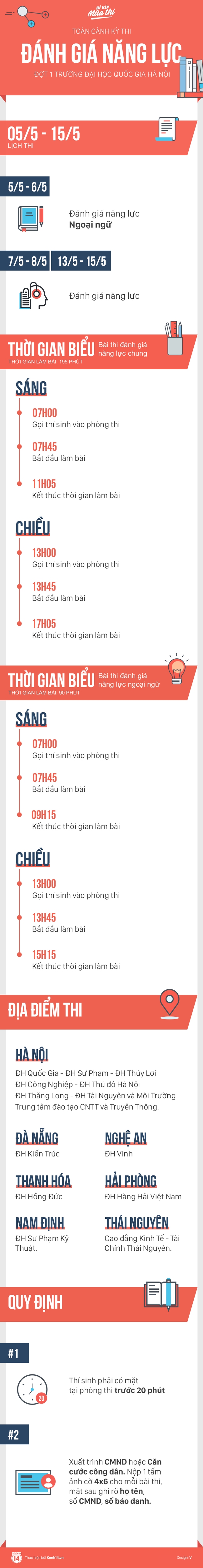 Infographic: Tất tần tật về kỳ thi đánh giá năng lực đợt 1 ĐH Quốc gia Hà Nội (P1) - Ảnh 1.