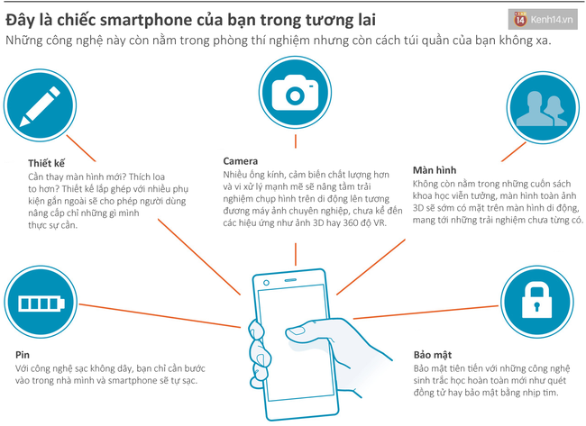 Điện thoại ngày càng nhạt, tính năng nào sẽ xuất hiện tiếp theo? - Ảnh 6.
