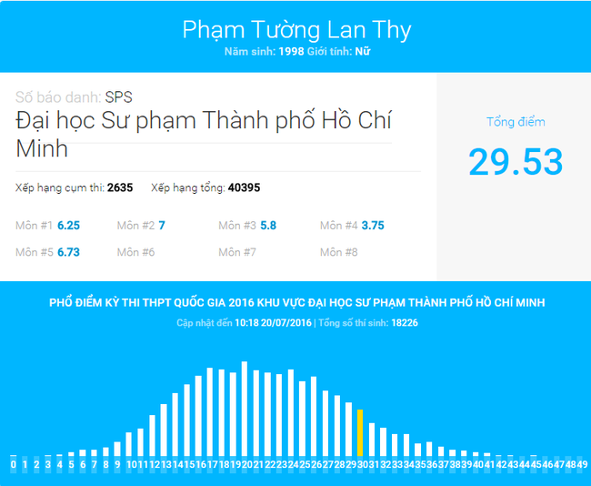 Cô bạn bắn 7 thứ tiếng Khánh Vy xuất sắc đạt 9,28 điểm môn tiếng Anh trong kỳ thi vừa rồi - Ảnh 5.