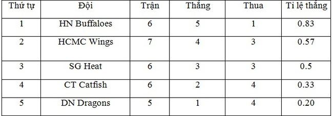 Hoa hậu Thu Thảo và Diễm My 9x cuốn hút trên khán đài trận derby bóng rổ Việt Nam - Ảnh 10.