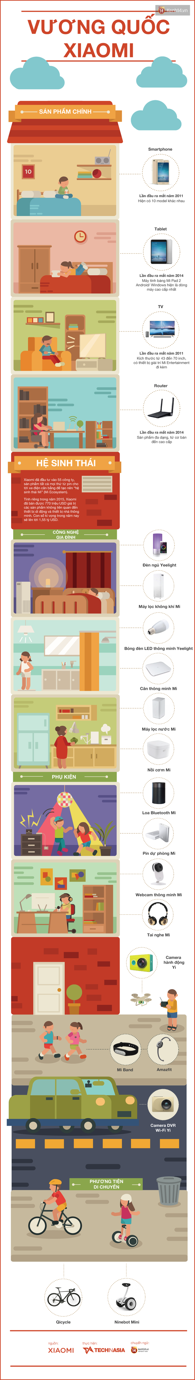 Số lượng sản phẩm của hãng công nghệ này sẽ làm bạn choáng váng - Ảnh 1.